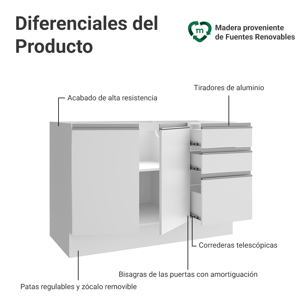 Mueble de Cocina Bajo Glamy 1.20 m 2 Puertas 3 Cajones Blanco