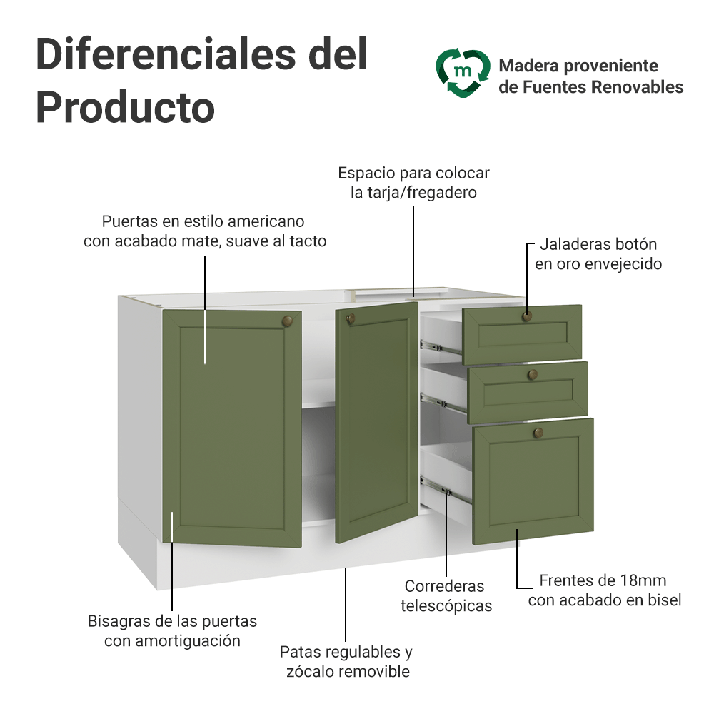 Mueble de Cocina Bajo Vik 1.20 m 2 Puertas 3 Cajones Blanco/Verde