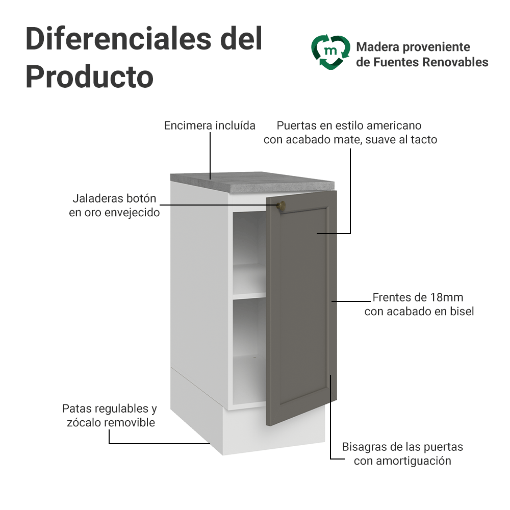 Mueble de Cocina Bajo Vik 35 cm 1 Puerta Blanco/Gris