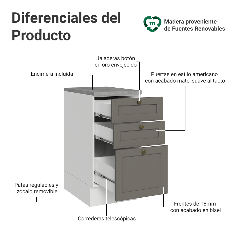 Mueble de Cocina Bajo Vik 40 cm 3 Cajones Blanco/Gris