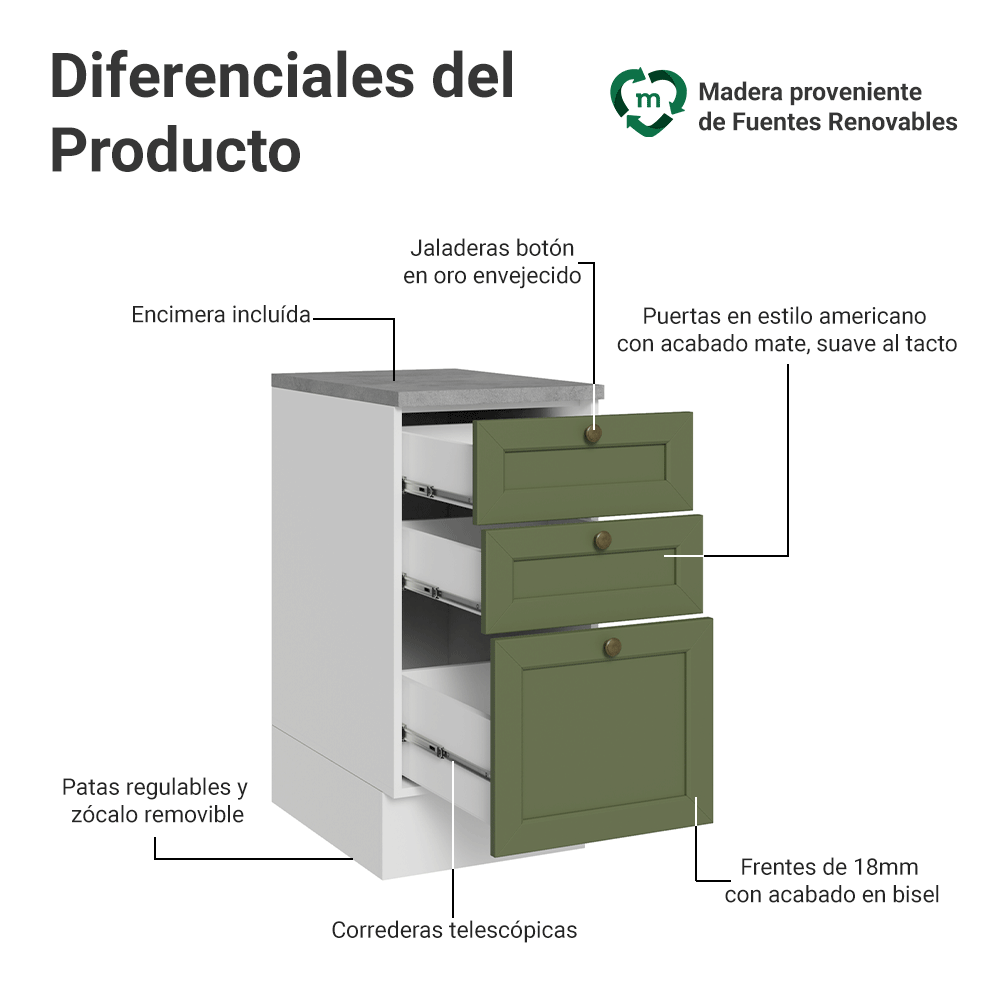 Mueble de Cocina Bajo Vik 40 cm 3 Cajones Blanco/Verde
