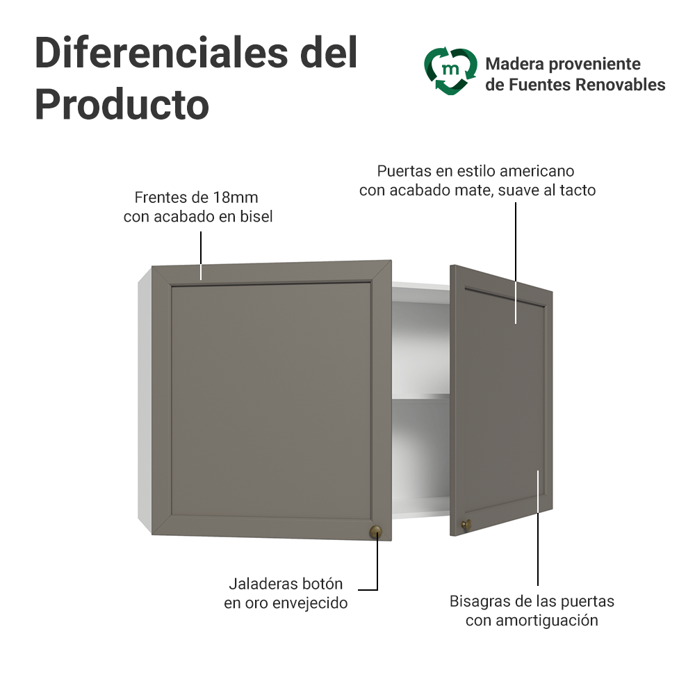 Mueble de Cocina Superior Vik 1.20 Metros 2 Puertas Blanco/Gris