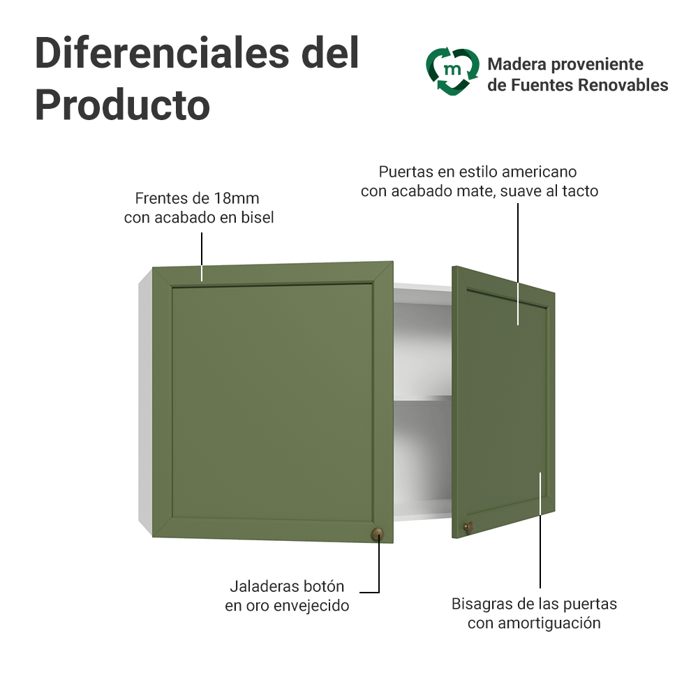 Mueble de Cocina Superior Vik 1.20 Metros 2 Puertas Blanco/Verde
