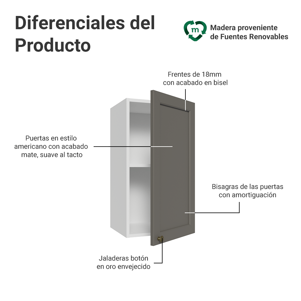Mueble de Cocina Superior Vik 35 cm 1 Puerta Blanco/Gris