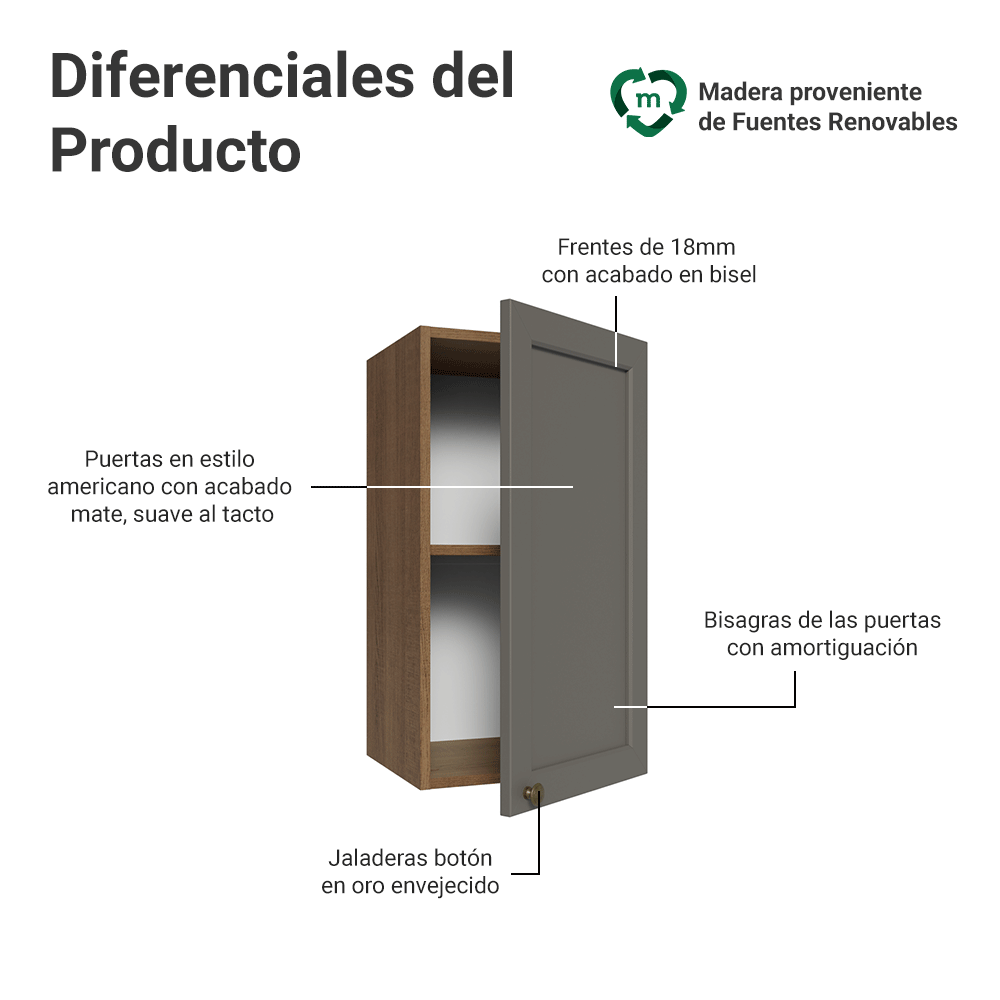 Mueble de Cocina Superior Vik 35 cm 1 Puerta Marrón/Gris