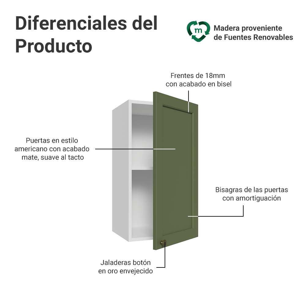 Mueble de Cocina Superior Vik 35 cm 1 Puerta Blanco/Verde