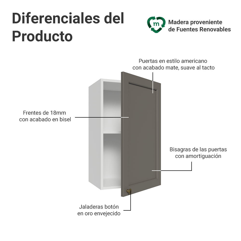 Mueble de Cocina Superior Vik 40 cm 1 Puerta Blanco/Gris