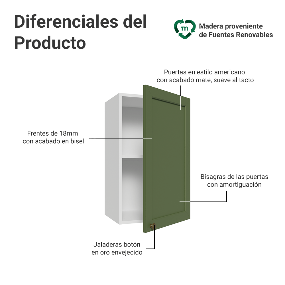 Mueble de Cocina Superior Vik 40 cm 1 Puerta Blanco/Verde