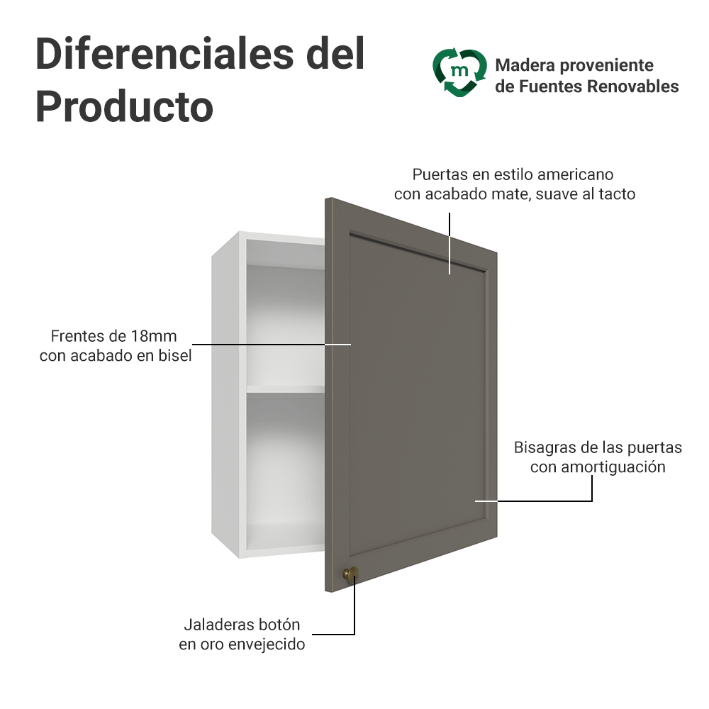 Mueble de Cocina Superior Vik 60 cm 1 Puerta Blanco/Gris