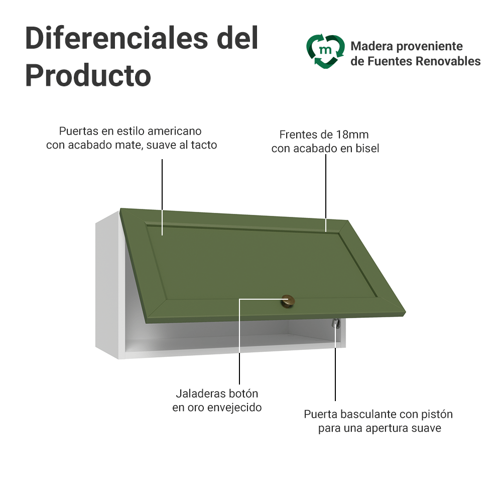 Mueble de Cocina Superior Vik 60 cm 1 Puerta Abatible Blanco/Verde