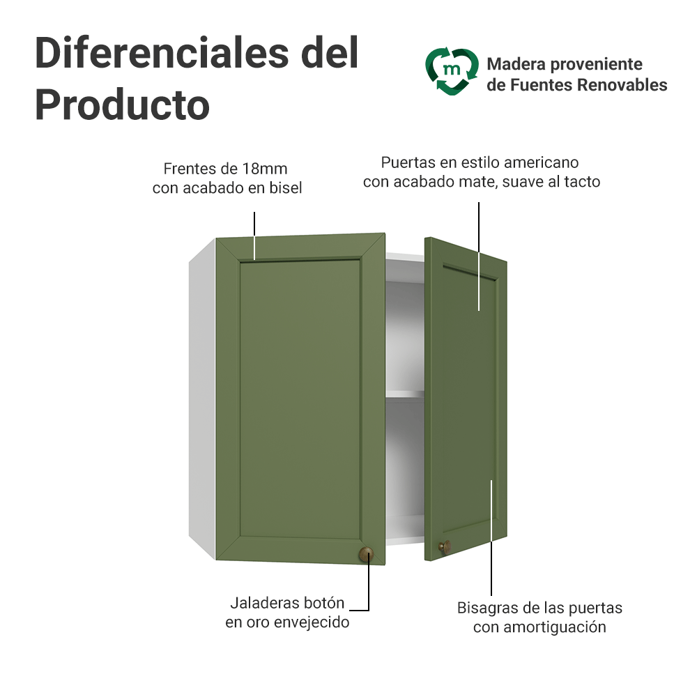 Mueble de Cocina Superior Vik 70 cm 2 Puertas Blanco/Verde