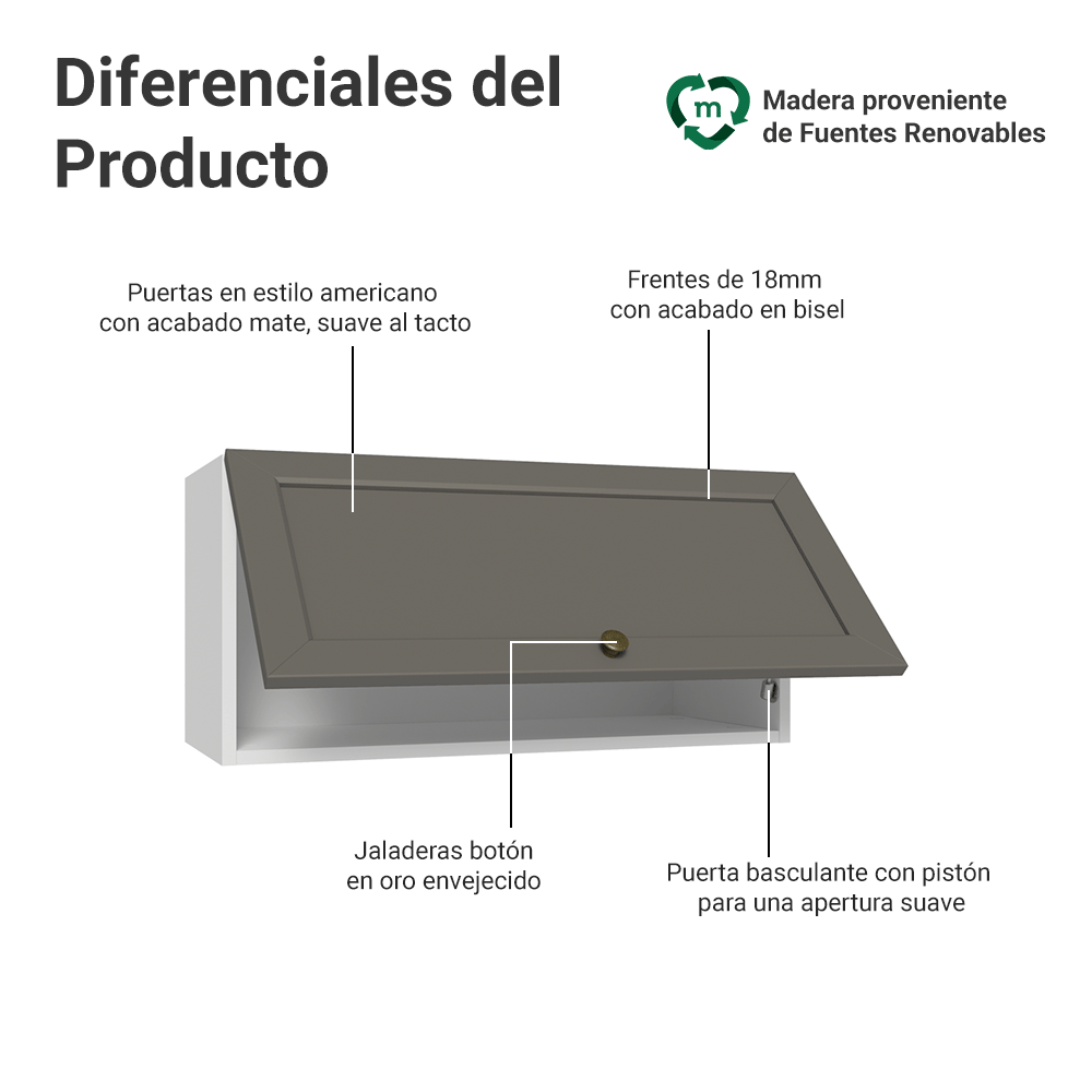 Mueble de Cocina Superior Vik 70 cm 1 Puerta Abatible Blanco/Gris