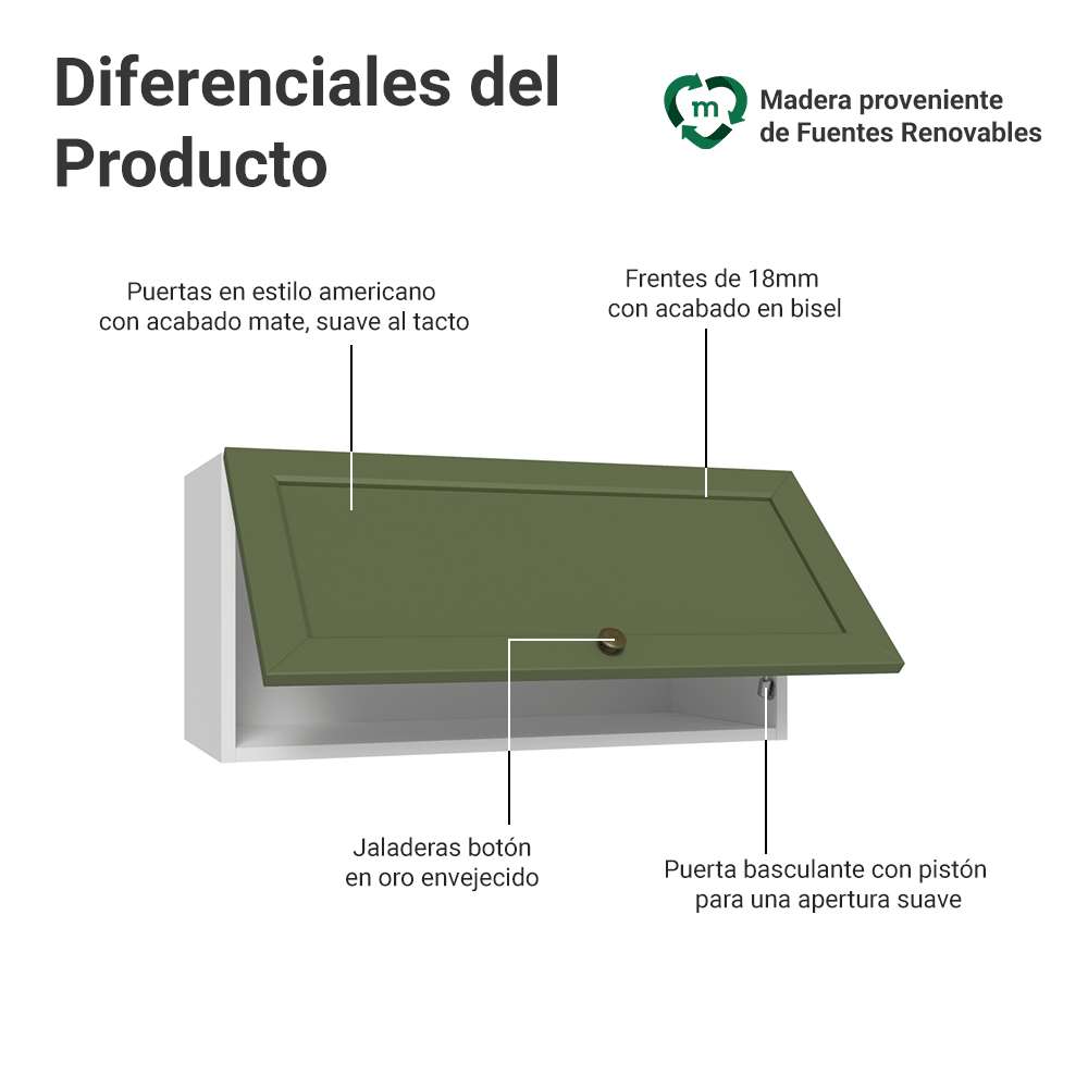 Mueble de Cocina Superior Vik 70 cm 1 Puerta Abatible Blanco/Verde