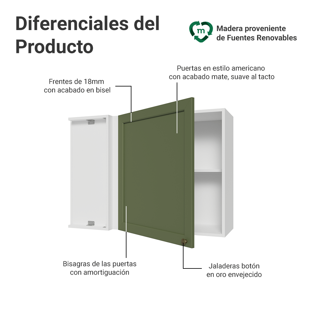 Mueble de Cocina Superior de Esquina Vik 1 Puerta Blanco/Verde