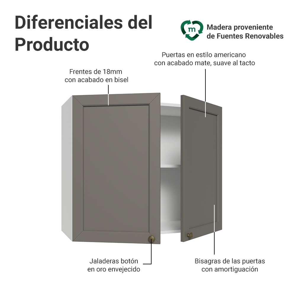 Mueble de Cocina Superior Vik 80 cm 2 Puertas Blanco/Gris