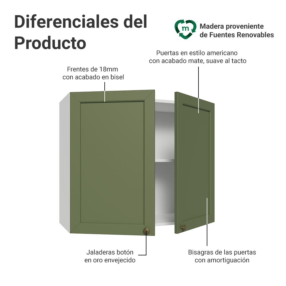 Mueble de Cocina Superior Vik 80 cm 2 Puertas Blanco/Verde