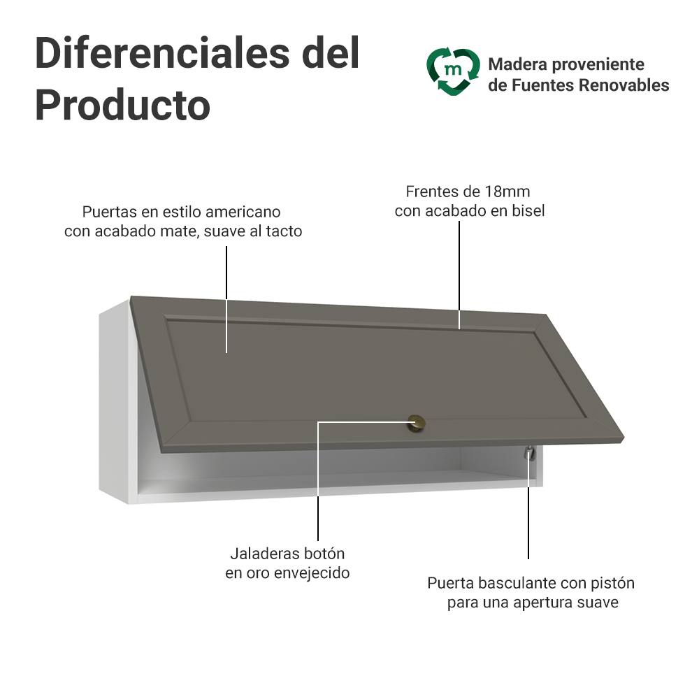 Mueble de Cocina Superior Vik 80 cm 1 Puerta Abatible Blanco/Gris