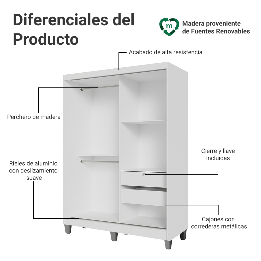 Clóset Luke con Patas 2 Puertas Corredizas 2 Cajones Blanco 192 cm x 120 cm x 53 cm
