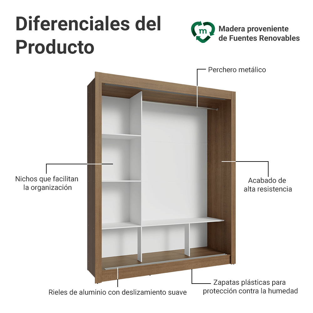 Clóset Monaco 3 Puertas Corredizas Marrón/Blanco 170 cm x 205 cm x 51 cm