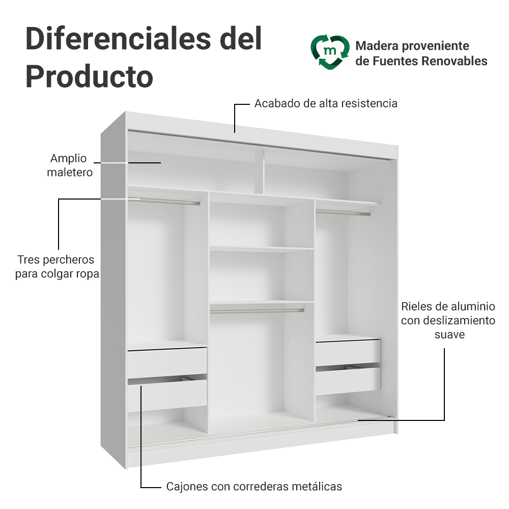 Clóset Reno 3 Puertas Corredizas 4 Cajones Blanco/Negro 180 cm x 205 cm x 54 cm