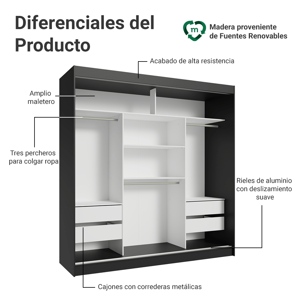 Clóset Reno 3 Puertas Corredizas 4 Cajones Negro/Marrón 180 cm x 205 cm x 54 cm
