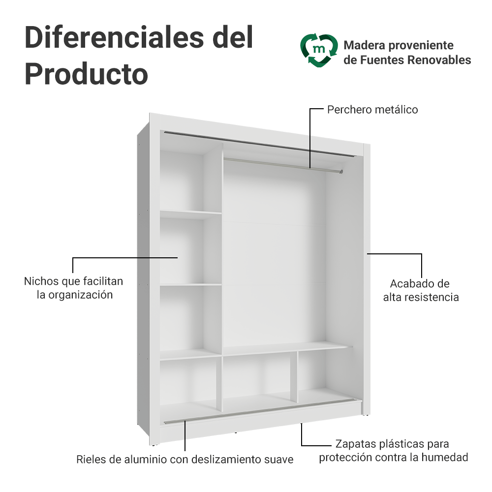Clóset Nobre 3 Puertas Corredizas 1 Espejo Blanco/Negro 205 cm x 170 cm x 51 cm