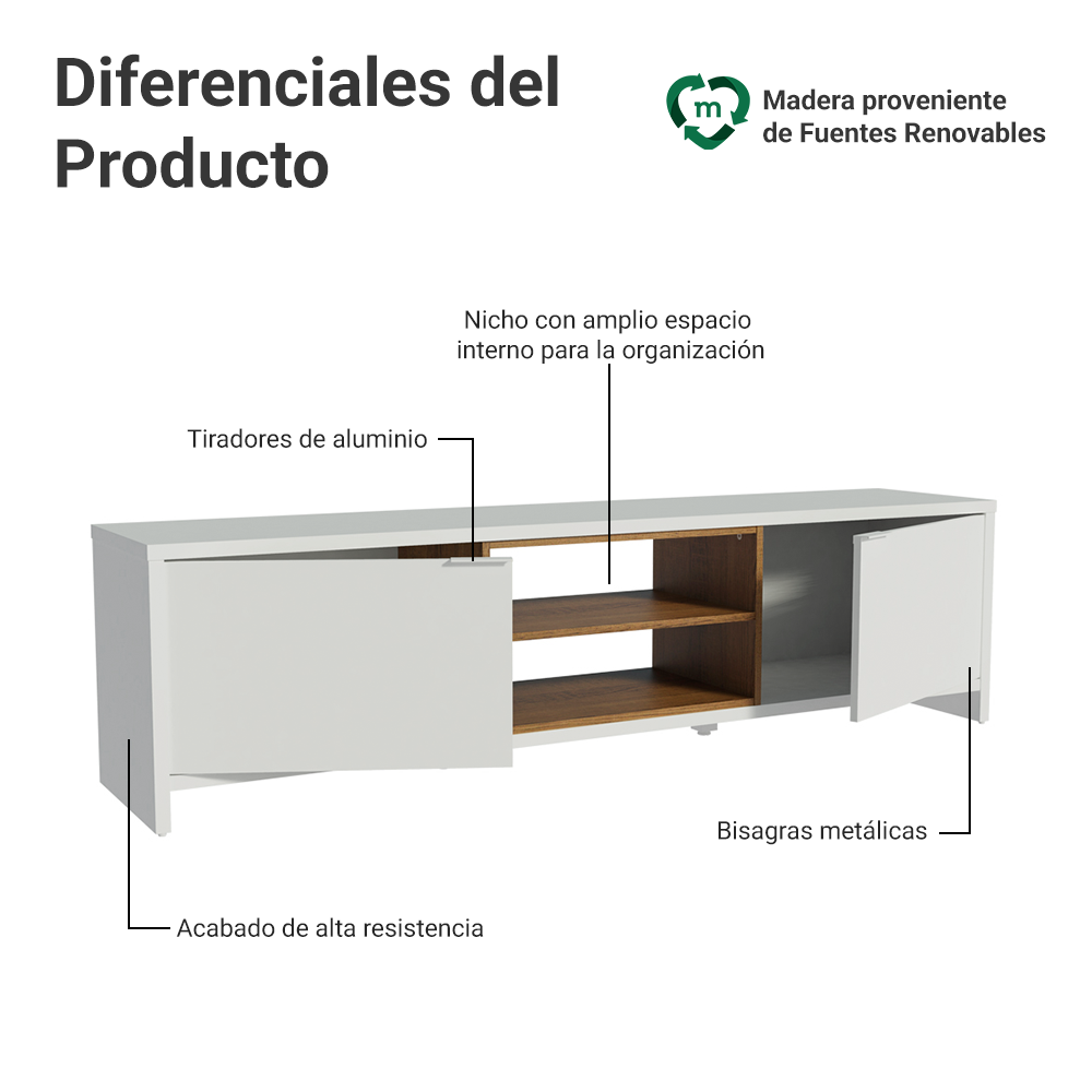 Centro de Entretenimiento Mesa para TV Metz Hasta 75 Pulgadas Blanco