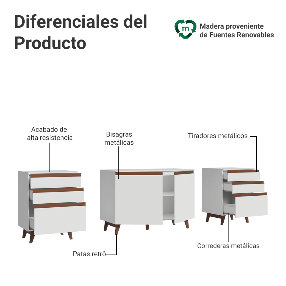 Kit 3 Muebles de Cocina Bajos Reims 2.40 m con Encimera