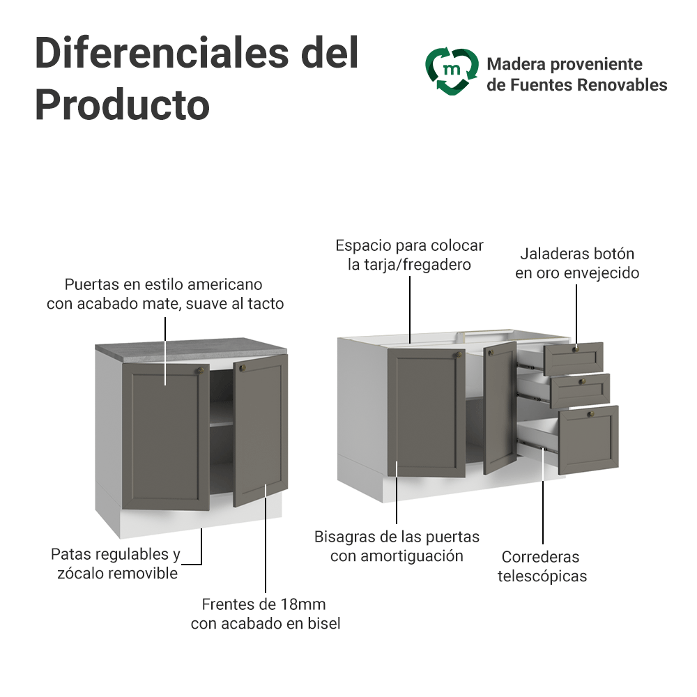 Kit 2 Muebles de Cocina Bajo Vik 2.00 m Blanco/Gris 01