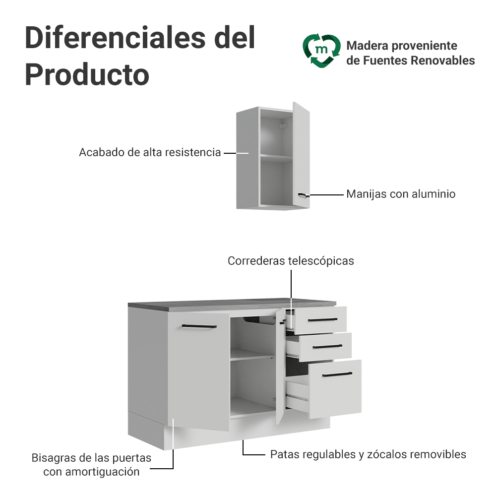 Conjunto de Mueble para Baño Agata 1.20 m 3 Puertas 3 Cajones Blanco